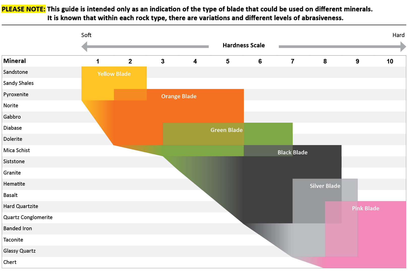 almonte-blades_hardness_scale.jpg